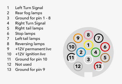 13 Pin Wiring Diagram For Trailers, Caravans and Towbars – Towy Trailer