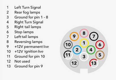 13 Pin Wiring Diagram For Trailers, Caravans and Towbars